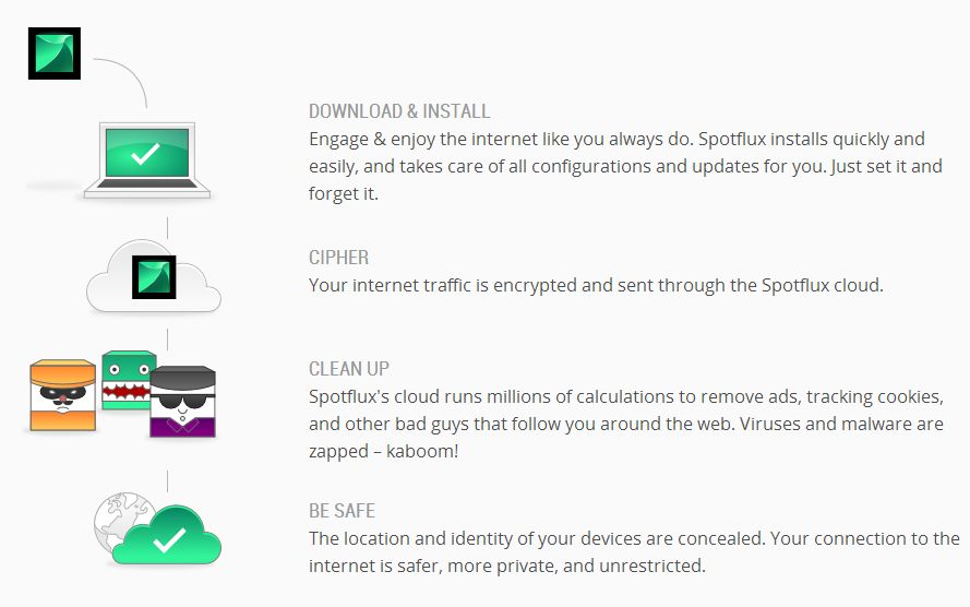 Spotflux Features